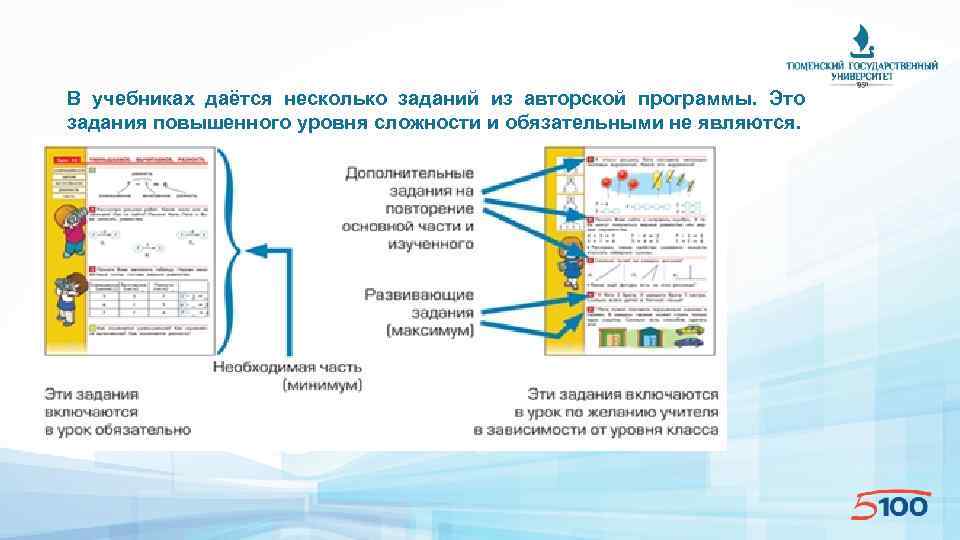 Несколько заданий. Задания повышенного уровня в работе с текстом учебника.