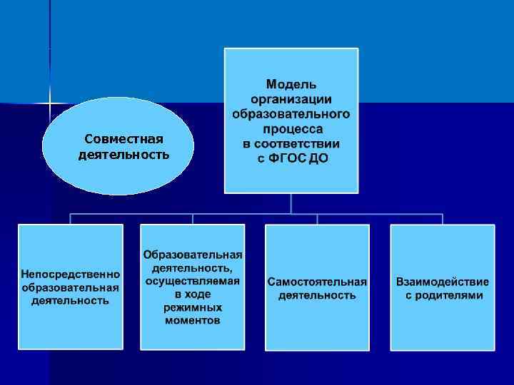 Совместная деятельность 