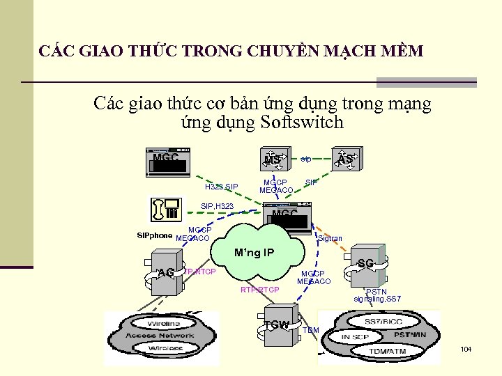 CÁC GIAO THỨC TRONG CHUYỂN MẠCH MỀM Các giao thức cơ bản ứng dụng