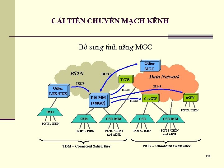 CẢI TIẾN CHUYỂN MẠCH KÊNH Bổ sung tính năng MGC Other MGC PSTN BICC