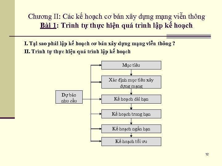 Chương II: Các kế hoạch cơ bản xây dựng mạng viễn thông Bài 1: