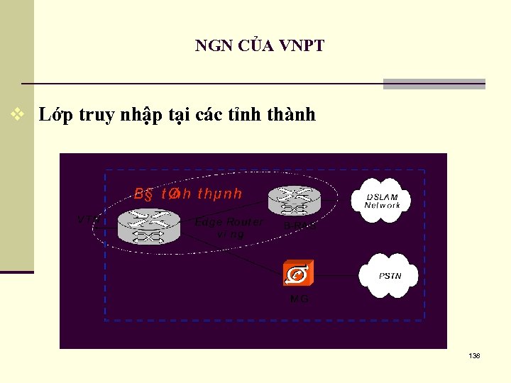 NGN CỦA VNPT v Lớp truy nhập tại các tỉnh thành 138 