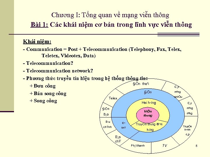 Chương I: Tổng quan về mạng viễn thông Bài 1: Các khái niệm cơ