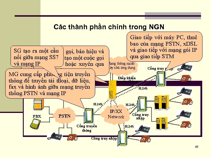 Các thành phần chính trong NGN SG tạo ra khiểncầu gọi, báo hiệu và