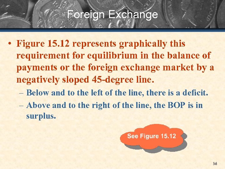 Foreign Exchange • Figure 15. 12 represents graphically this requirement for equilibrium in the