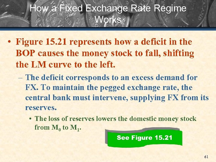 How a Fixed Exchange Rate Regime Works • Figure 15. 21 represents how a