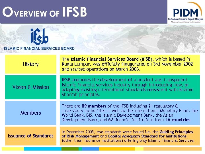 OVERVIEW OF IFSB History The Islamic Financial Services Board (IFSB), which is based in