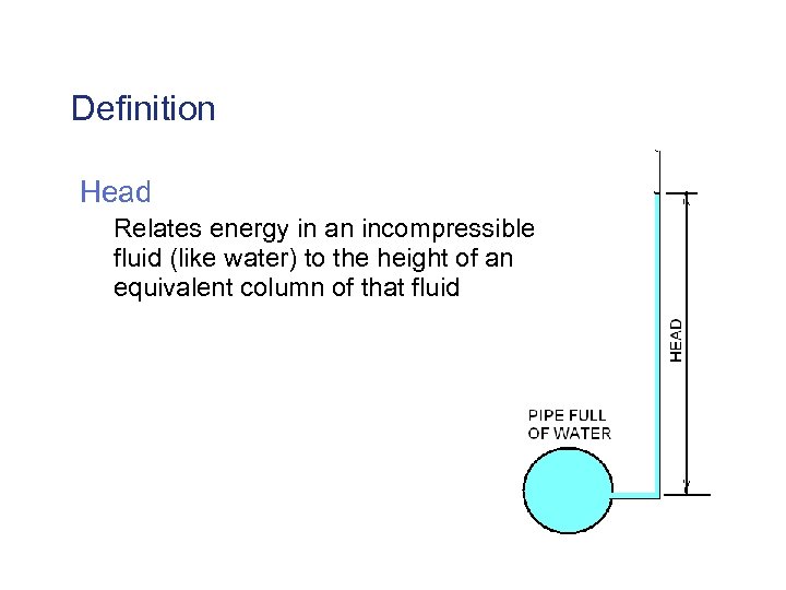 Definition Head Relates energy in an incompressible fluid (like water) to the height of