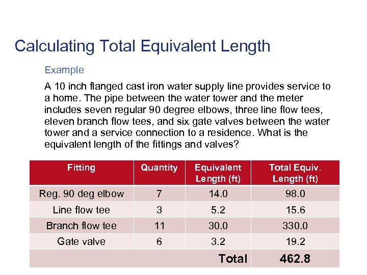 Calculating Total Equivalent Length Example A 10 inch flanged cast iron water supply line
