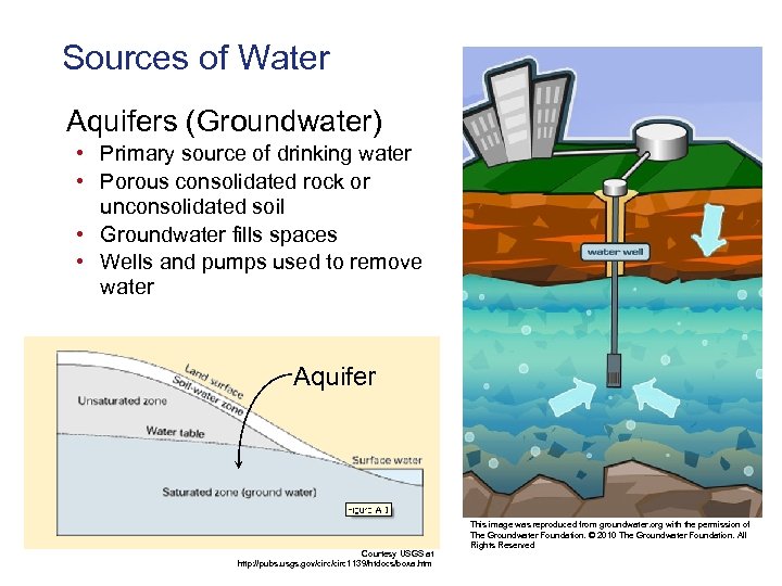 Sources of Water Aquifers (Groundwater) • Primary source of drinking water • Porous consolidated