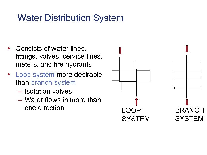 Water Distribution System • Consists of water lines, fittings, valves, service lines, meters, and