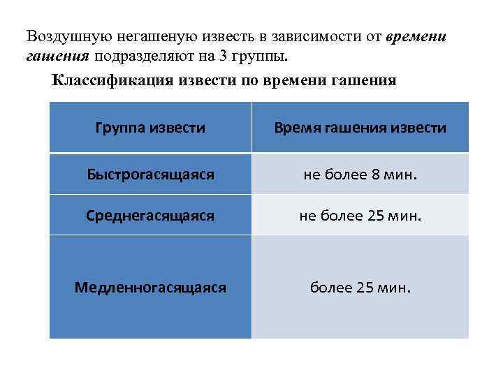 Воздушную негашеную известь в зависимости от времени гашения подразделяют на 3 группы. Классификация извести