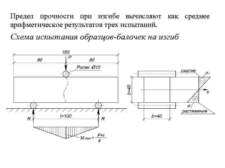 Предел прочности при изгибе вычисляют как среднее арифметическое результатов трех испытаний. Схема испытания образцов-балочек