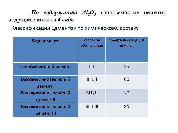 По содержанию Al 2 O 3 глиноземистые цементы подразделяются на 4 вида Классификация цементов