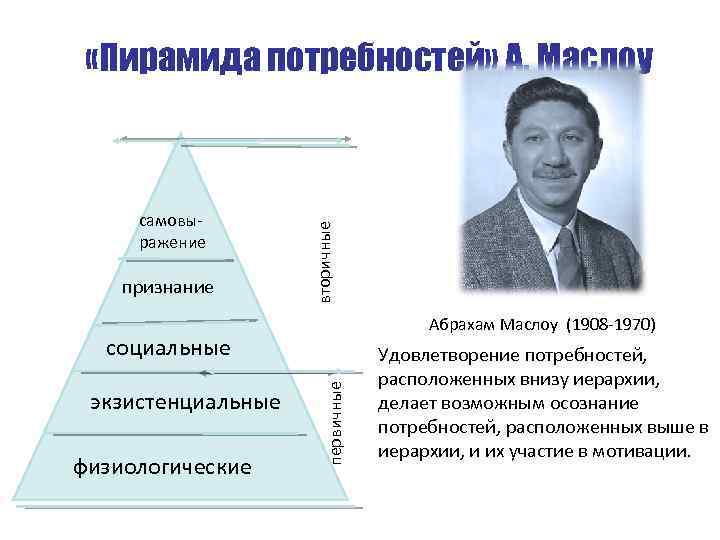 Как сделать иерархию в презентации