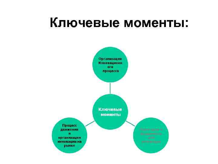 Ключевые моменты: 