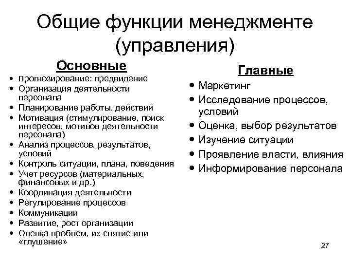 Общие функции менеджменте (управления) Основные Прогнозирование: предвидение Организация деятельности персонала Планирование работы, действий Мотивация