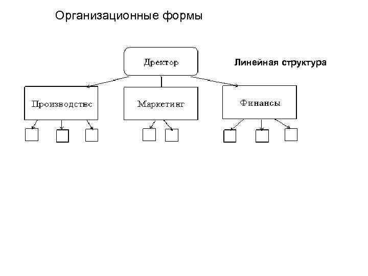 Организационные формы Линейная структура 