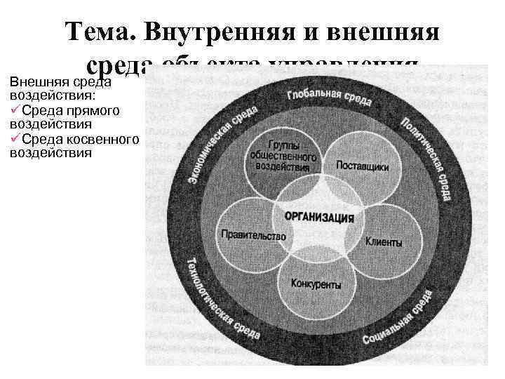 Тема. Внутренняя и внешняя среда объекта управления Внешняя среда воздействия: Среда прямого воздействия Среда