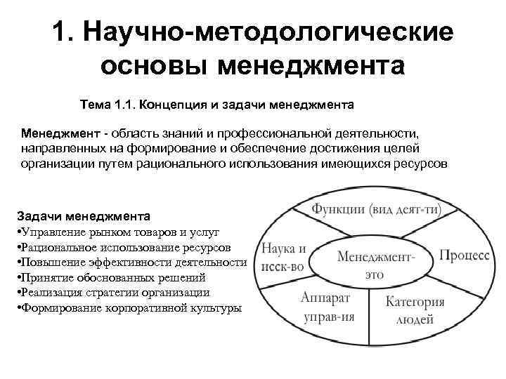 Информация управления менеджмент