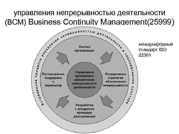План непрерывности деятельности. Управление непрерывностью бизнеса. Принцип непрерывности в бизнес процессах.