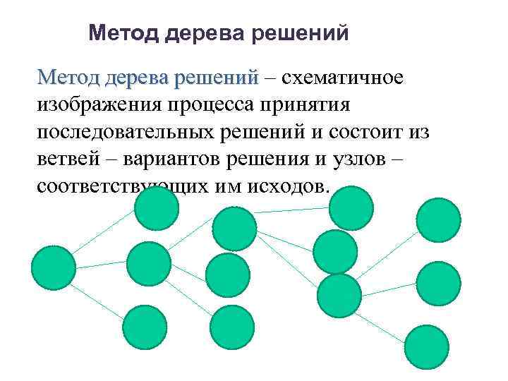 Алгоритм дерева c