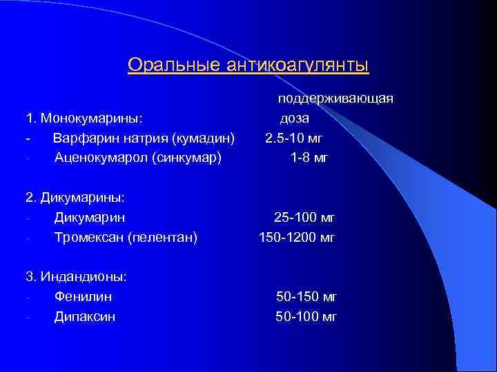 Оральные антикоагулянты 1. Монокумарины: Варфарин натрия (кумадин) Аценокумарол (синкумар) 2. Дикумарины: Дикумарин Тромексан (пелентан)