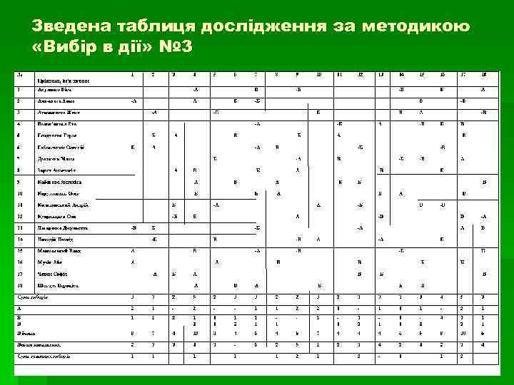 Зведена таблиця дослідження за методикою «Вибір в дії» № 3 