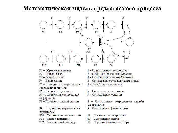 Математическая модель предлагаемого процесса 