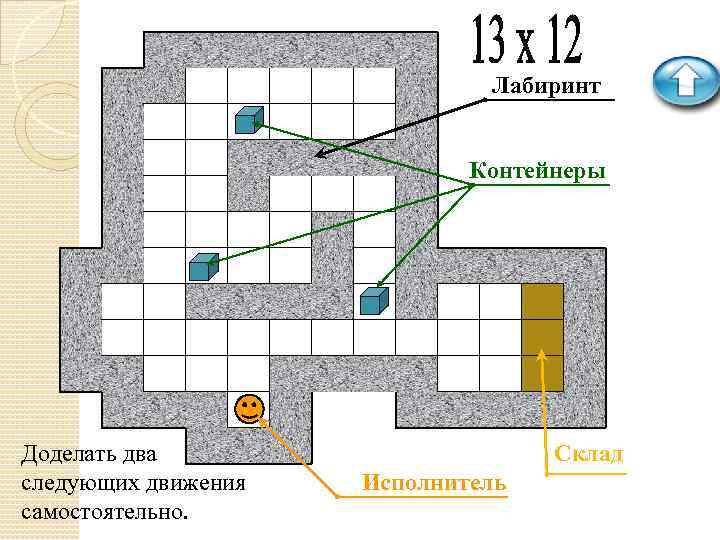 Лабиринт Контейнеры Доделать два следующих движения самостоятельно. Склад Исполнитель 
