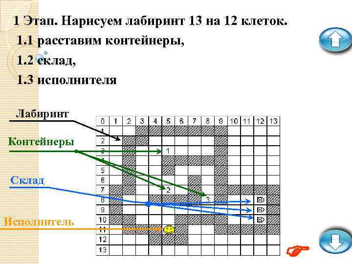 1 Этап. Нарисуем лабиринт 13 на 12 клеток. 1. 1 расставим контейнеры, 1. 2