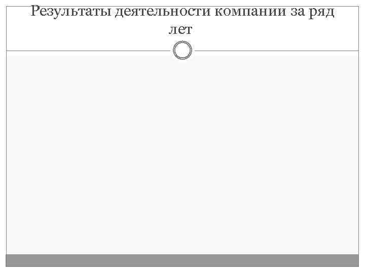 Результаты деятельности компании за ряд лет 