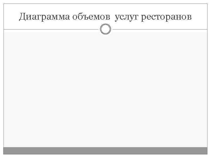 Диаграмма объемов услуг ресторанов 