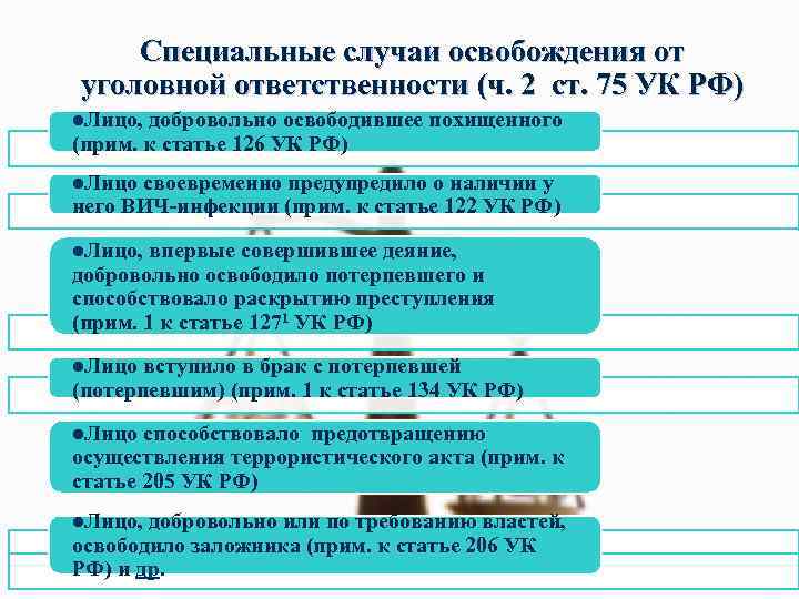 Освобождение от уголовной ответственности и наказания презентация