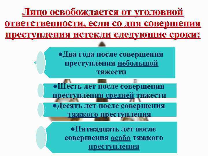 Лицо освобождается от уголовной ответственности, если со дня совершения преступления истекли следующие сроки: l.