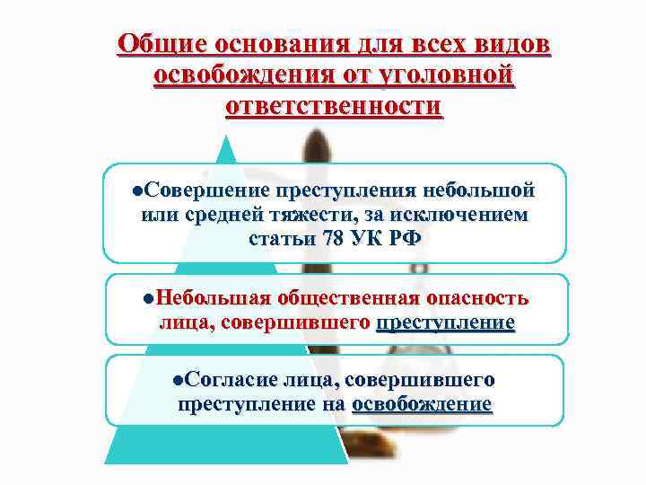 Общие основания для всех видов освобождения от уголовной ответственности l. Совершение преступления небольшой или