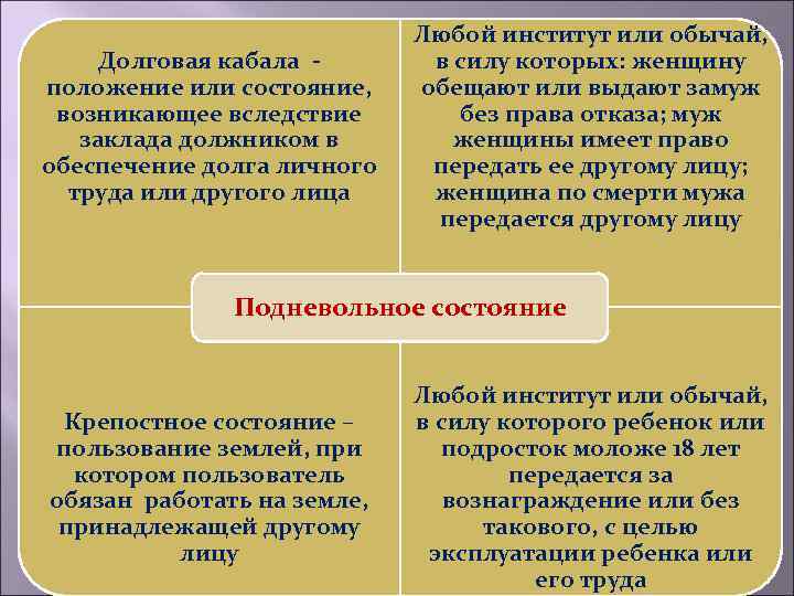Долговая кабала положение или состояние, возникающее вследствие заклада должником в обеспечение долга личного труда