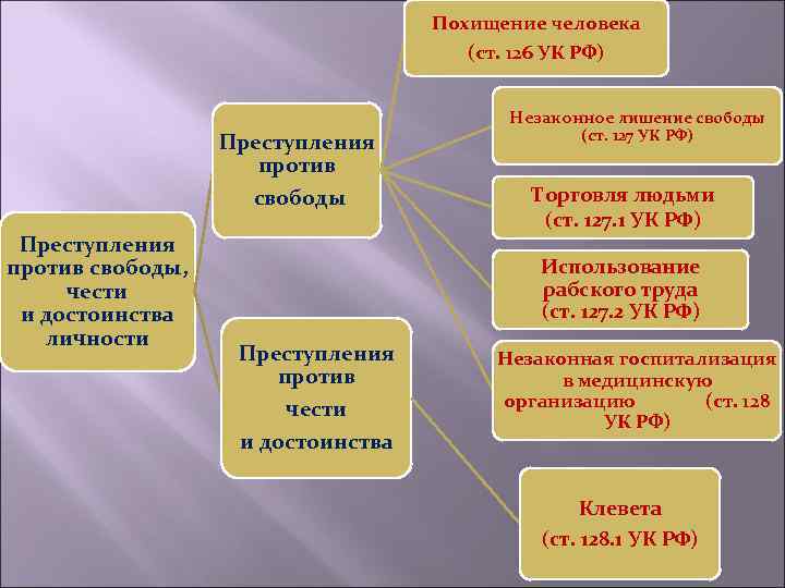 Похищение человека презентация