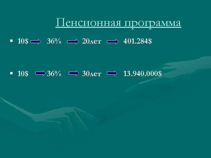 Пенсионная программа § 10$ 36% 20 лет 401. 284$ § 10$ 36% 30 лет