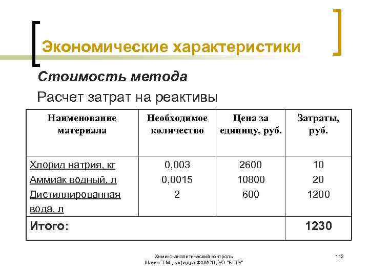 Экономическая характеристика. Расчет затрат на проведение исследований. Расчет расхода реактива на анализ. Себестоимость реактивов на 1 анализ. Методика расчета реагентов.