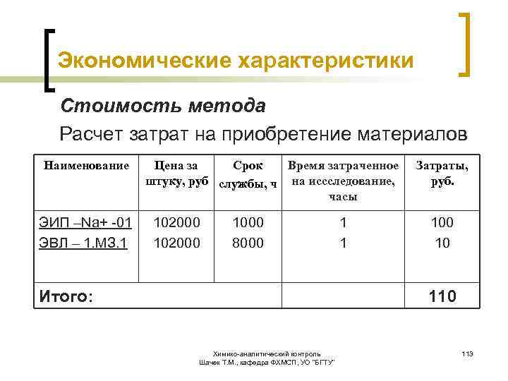 Карта аналитического контроля это