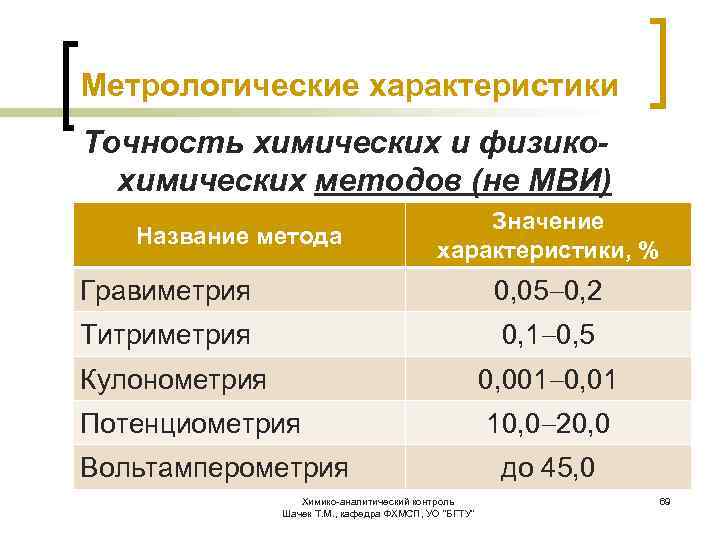 Метрологическая характеристика точность. Метрологические характеристики хроматографии. Метрологические характеристики пьезосенсора. Янтарь-м метрологические характеристики.