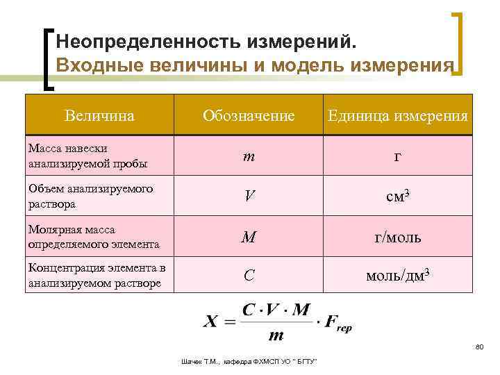 Неопределенность стандартного образца