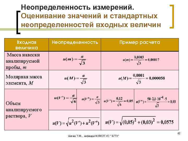 Неопределенность стандартного образца