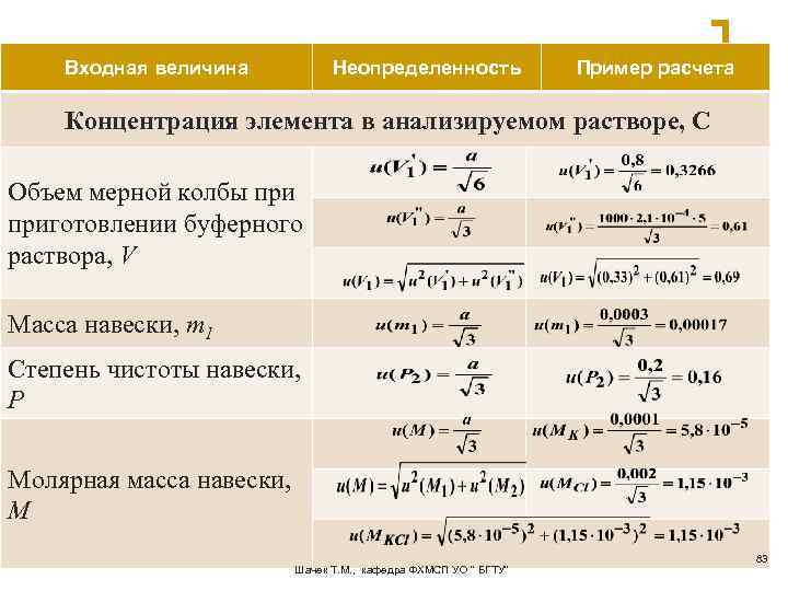 Неопределенность стандартного образца