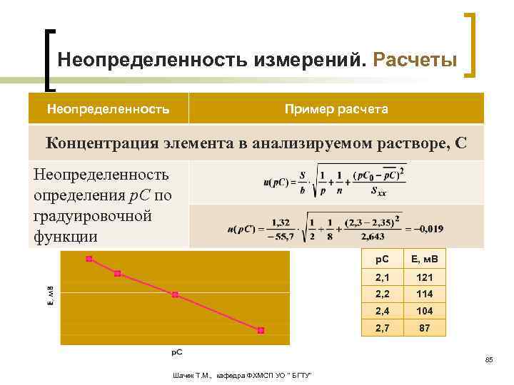 Определенная неопределенность. Формула расчета неопределенности измерений. Расширенная неопределенность измерений это. Расширенная неопределенность формула расчета. Неопределенность результатов измерений формула.