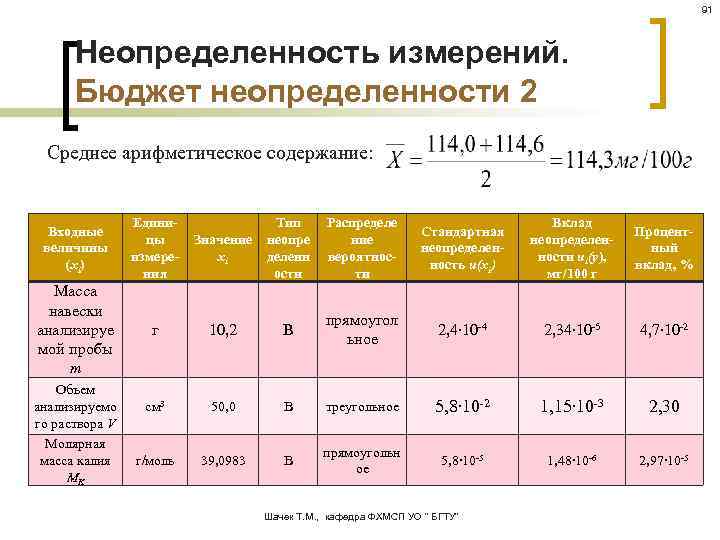 Карта аналитического контроля это