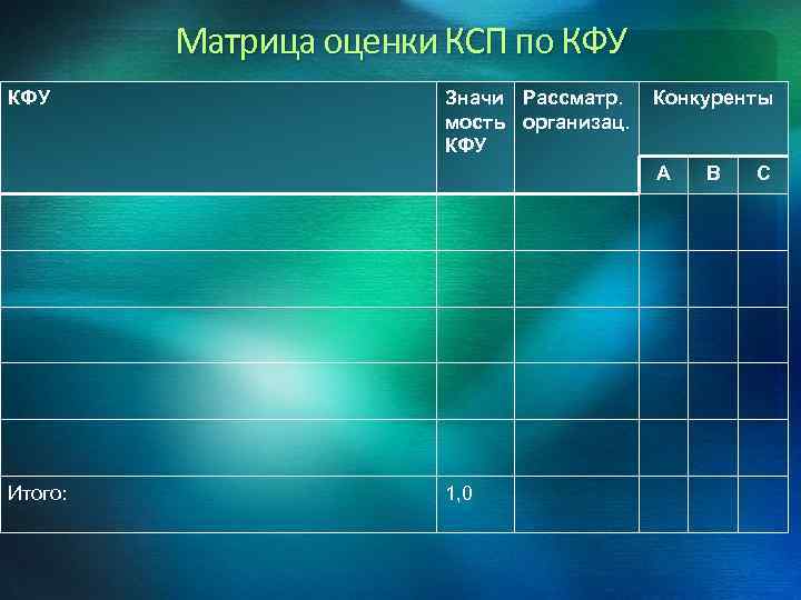 Матричная оценка. Матрица оценивания КФУ. Ключевые факторы успеха матрица. Оценка по КФУ- ключевым факторам успеха. Матрица КФУ оценивания КФУ.