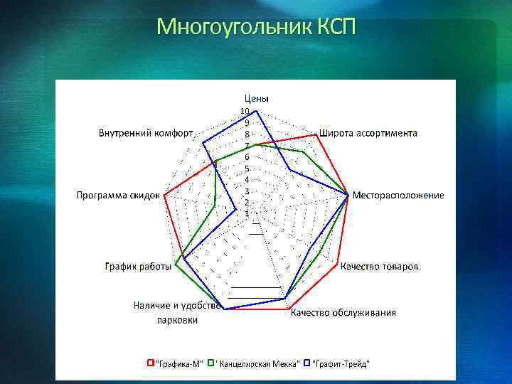 Схема многоугольника подстанция