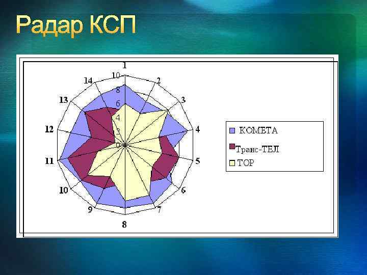 Радар КСП 